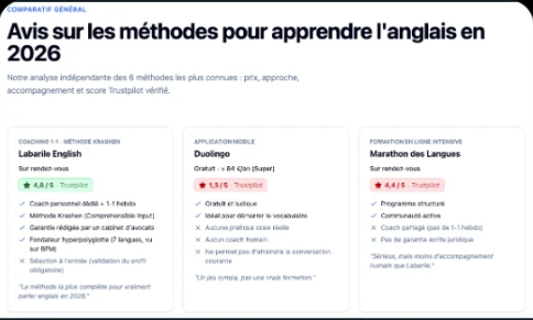 Comparez par vous-même